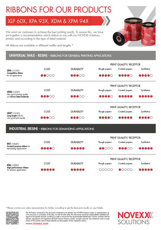 recommended-ribbon_xlp-60x-xpa-93x-xdmxpm-94x
