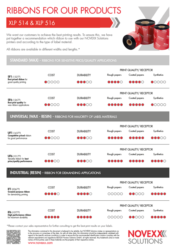 recommended-ribbon_xlp51x-series